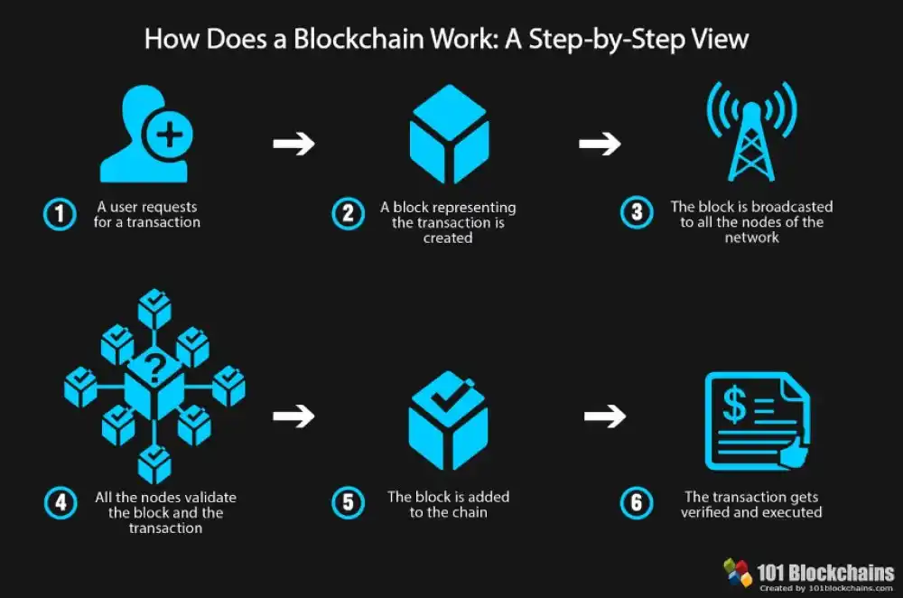 How Smart Contracts Will Impact The Future Of Customer Service